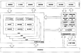 淺析安鋼信息化系統的研究與集成