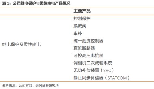 國電南瑞 國內電力設備龍頭，信息化賽道中的領航者