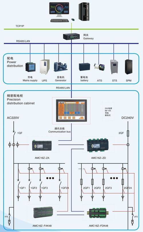 數據中心精密電源管理系統 構建高效可靠的信息系統集成解決方案
